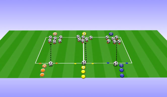 Football/Soccer Session Plan Drill (Colour): Soccer Bowling