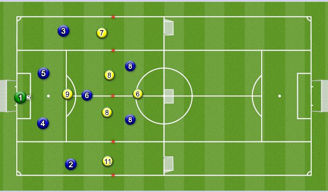 Football/Soccer Session Plan Drill (Colour): 8v6 Phase of Play