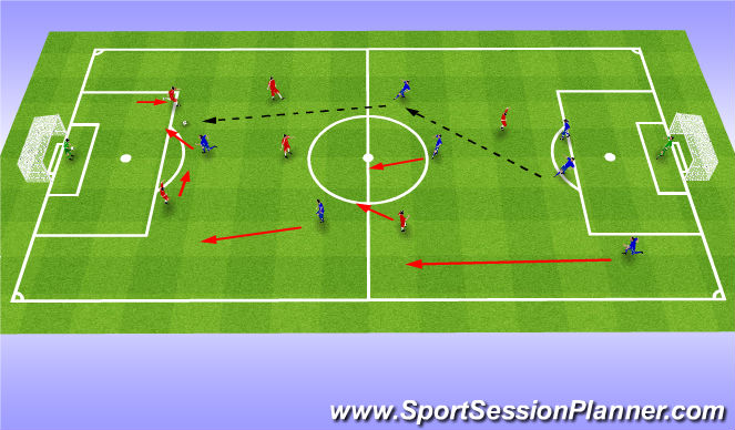 Football/Soccer Session Plan Drill (Colour): Scrimmage