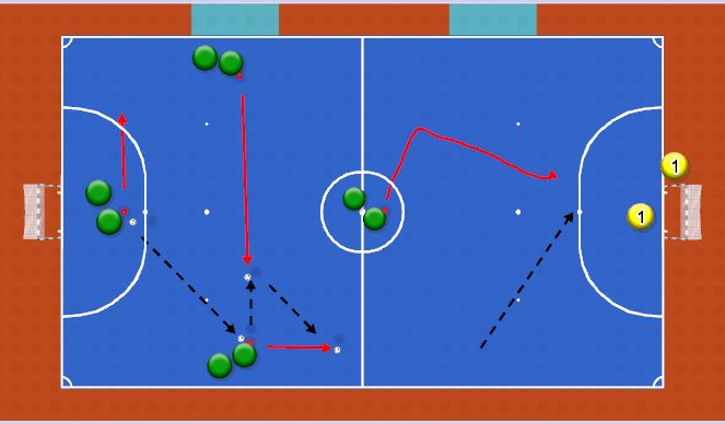 Futsal Session Plan Drill (Colour): Wall Pass Movement