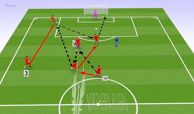 Football/Soccer Session Plan Drill (Colour): Movement Pattern 3