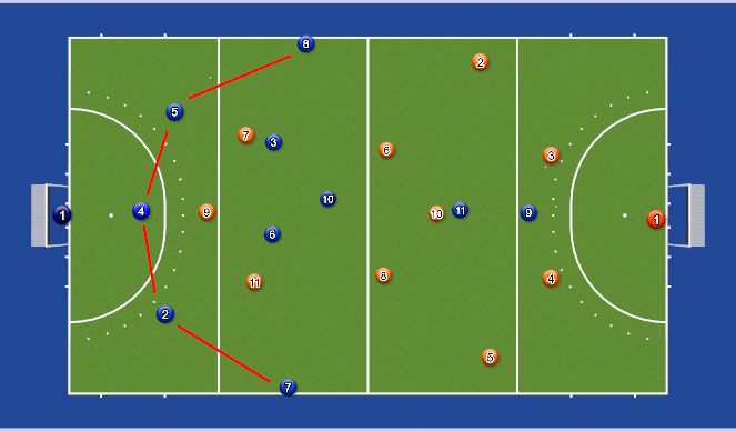 Hockey Session Plan Drill (Colour): 5 mans kom