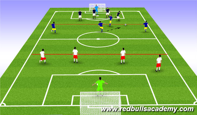 Football/Soccer Session Plan Drill (Colour): Zonal Game