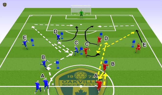 Football/Soccer Session Plan Drill (Colour): Screen 1