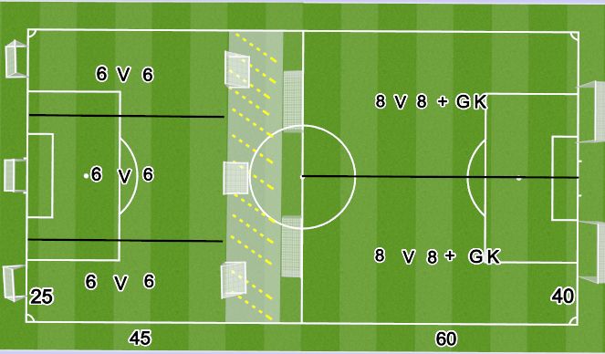Football/Soccer Session Plan Drill (Colour): Field Diagram for YSA 2023