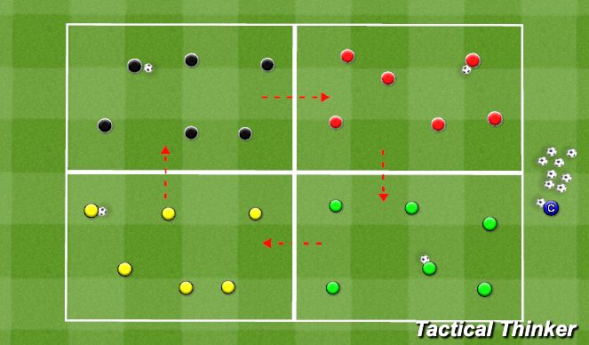 Football/Soccer Session Plan Drill (Colour): Part 1 - 4v2 boxes