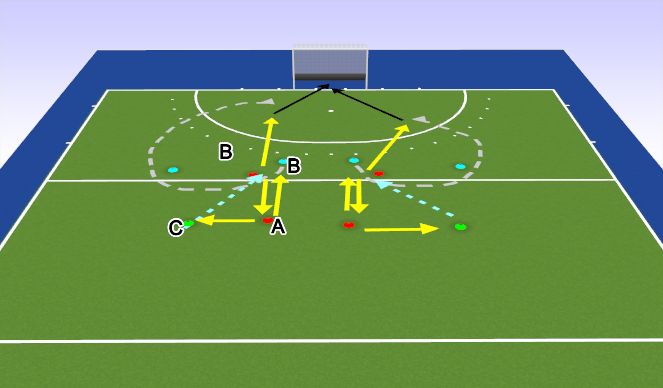 Hockey Session Plan Drill (Colour): Give and go - tegenstander binden