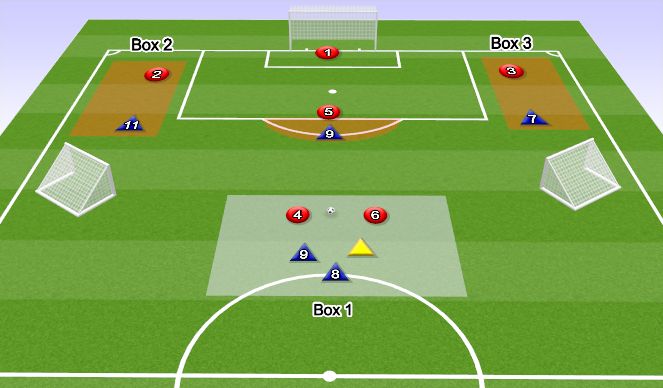 Football/Soccer Session Plan Drill (Colour): Play 1a