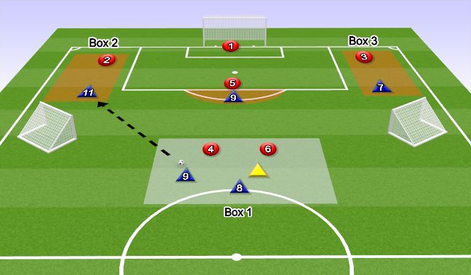 Football/Soccer Session Plan Drill (Colour): Play 1b