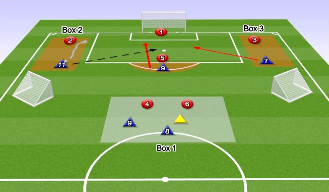 Football/Soccer Session Plan Drill (Colour): Play 1c