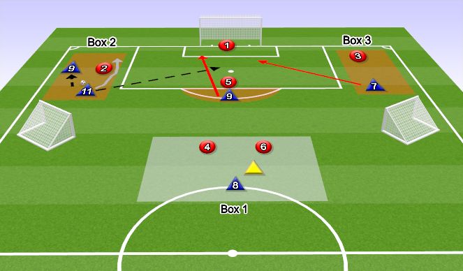 Football/Soccer Session Plan Drill (Colour): Play 2c