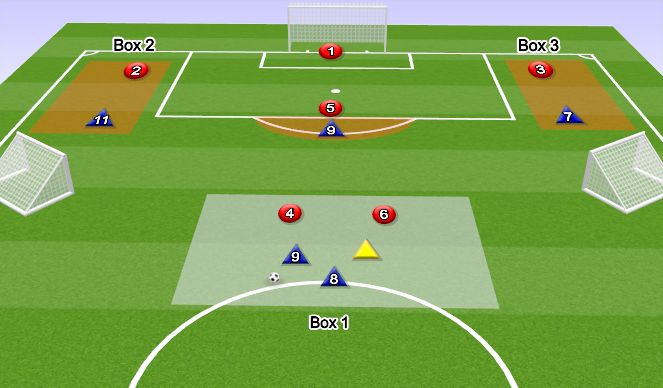 Football/Soccer Session Plan Drill (Colour): Play 3a