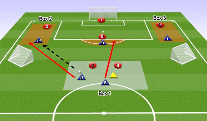 Football/Soccer Session Plan Drill (Colour): Play 3b