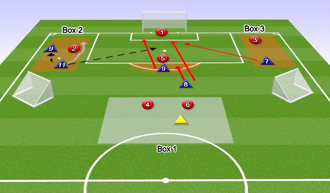 Football/Soccer Session Plan Drill (Colour): Play 3c