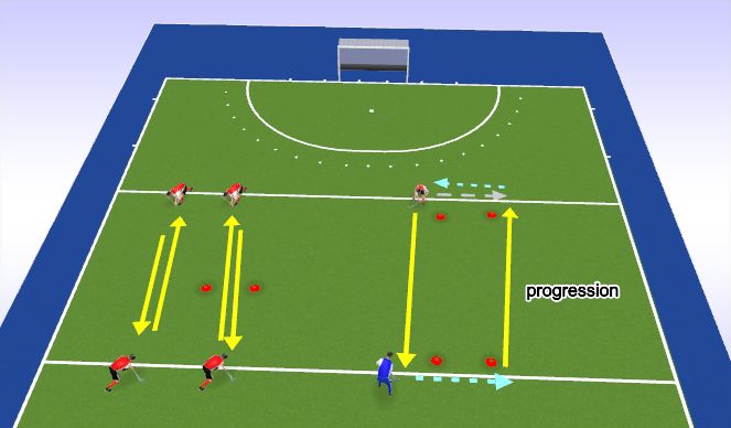 Hockey Session Plan Drill (Colour): Sweep Hits 