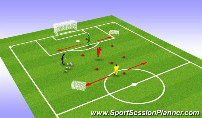 Football/Soccer Session Plan Drill (Colour): Goalie Wars - Distribution
