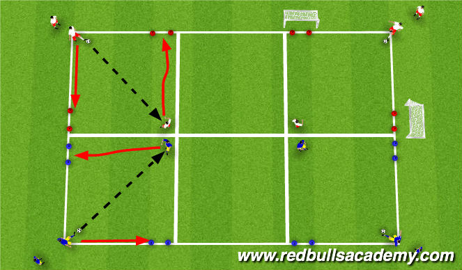 Football/Soccer Session Plan Drill (Colour): Technical Semi-opposed