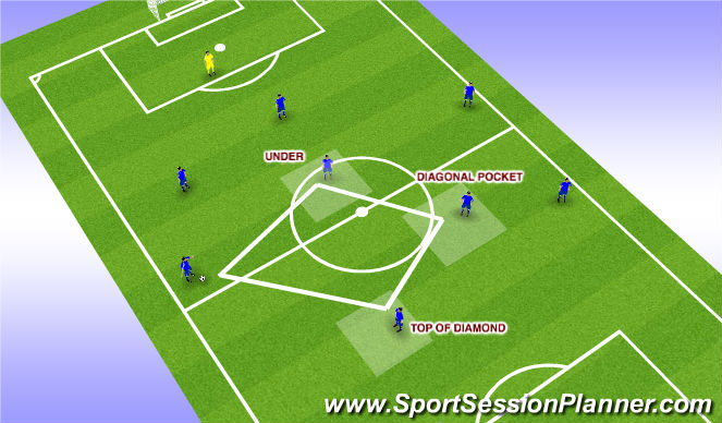 Football/Soccer Session Plan Drill (Colour): CM / F9 options