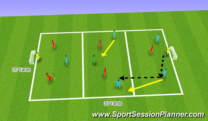 Football/Soccer Session Plan Drill (Colour): (Foundation) Playing Through The Thirds of The Fields In A Small Sided Game