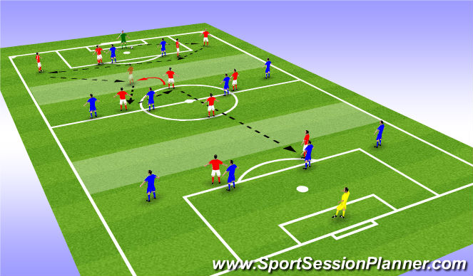 Football/Soccer Session Plan Drill (Colour): Game Related