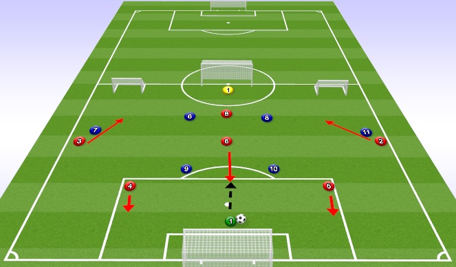 Football/Soccer Session Plan Drill (Colour): CDM Dropping To Create 4 vs 2 (Block 1)