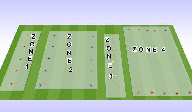 Football/Soccer Session Plan Drill (Colour): Screen 1