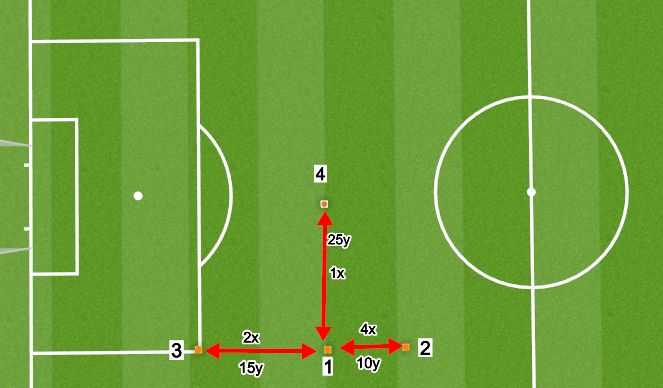 Football/Soccer Session Plan Drill (Colour): Adapted T Run 