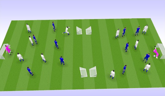 Football/Soccer Session Plan Drill (Colour): Animación 1