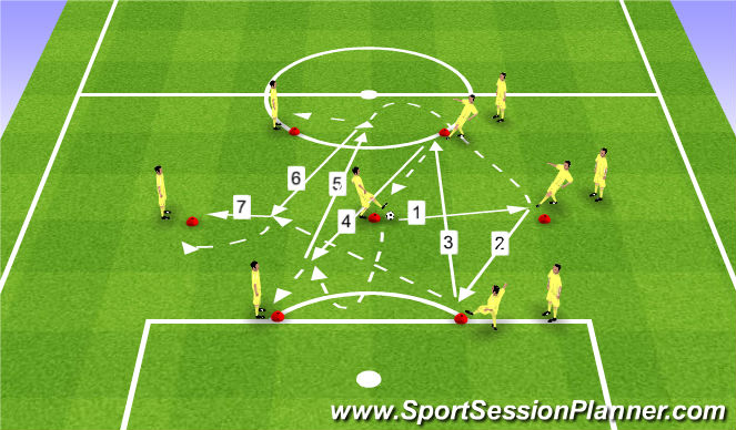 Football/Soccer Session Plan Drill (Colour): Pasy w 6kącie