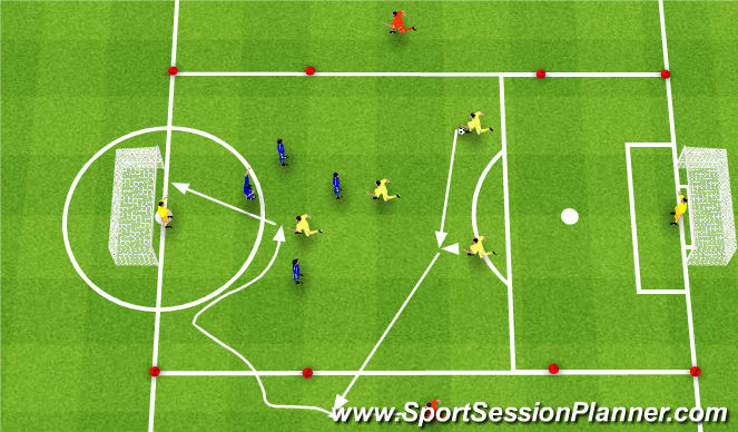 Football/Soccer Session Plan Drill (Colour): Gra, atak boczną strefą