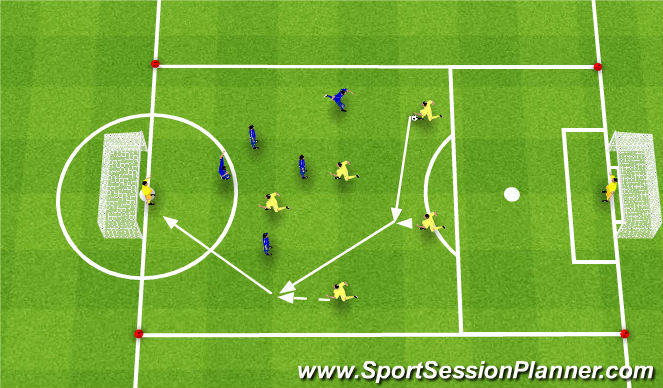 Football/Soccer Session Plan Drill (Colour): Gra dowolna