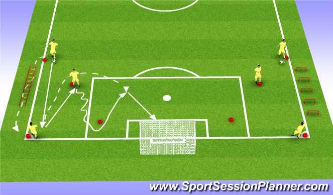 Football/Soccer Session Plan Drill (Colour): Rozgrzewka - koordynacja, uderzenie