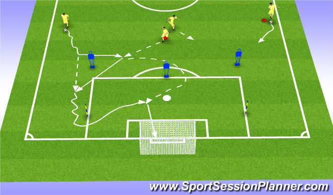 Football/Soccer Session Plan Drill (Colour): Atak boczną strefą, pasywny obrońca