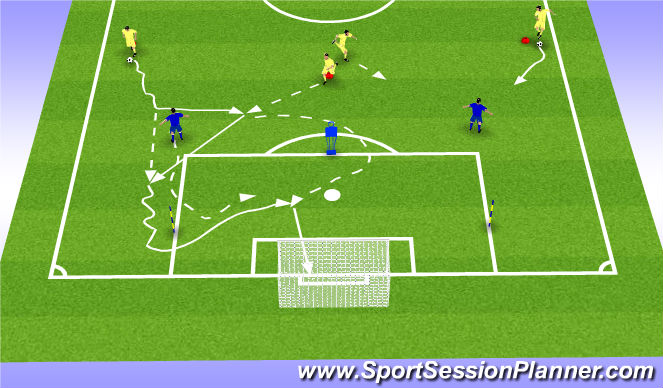 Football/Soccer Session Plan Drill (Colour): Atak boczną strefą, aktywny obrońca