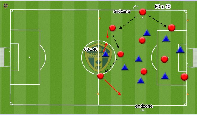Football/Soccer Session Plan Drill (Colour): Endzone Game Thursday 