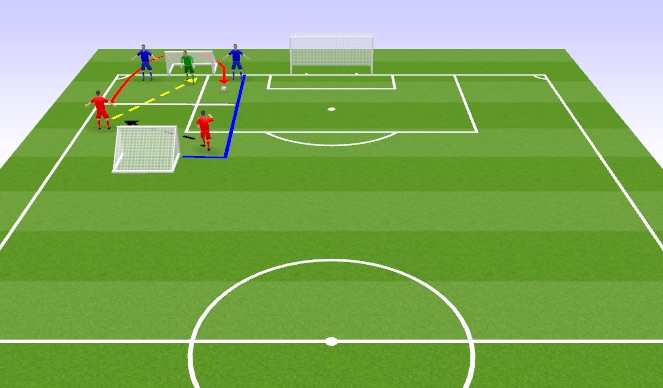 Football/Soccer Session Plan Drill (Colour): Screen 3