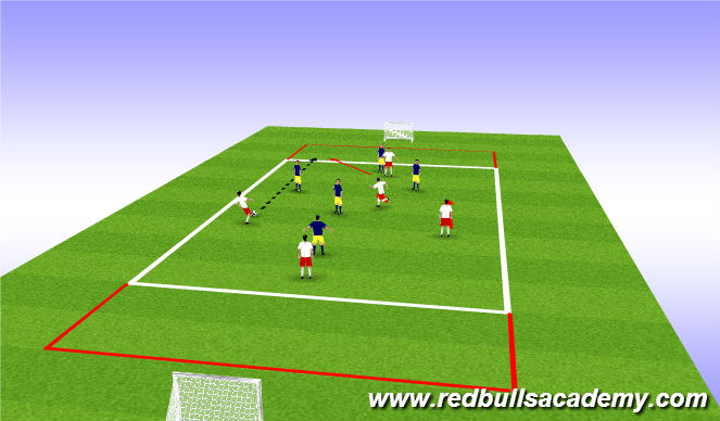 Football/Soccer Session Plan Drill (Colour): End Zone Game