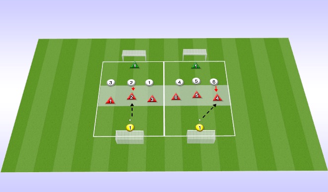 Football/Soccer Session Plan Drill (Colour): Conditioned Game