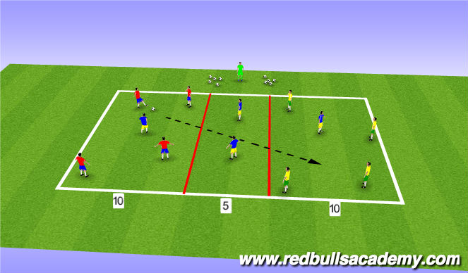 Football/Soccer Session Plan Drill (Colour): Condition game