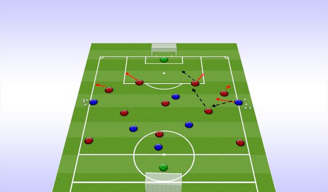 Football/Soccer Session Plan Drill (Colour): 11v7 playing into pugs