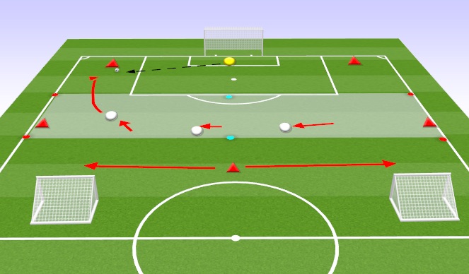 Football/Soccer Session Plan Drill (Colour): Functional Practice