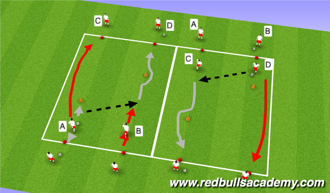 Football/Soccer Session Plan Drill (Colour): Technical (Unopposed)