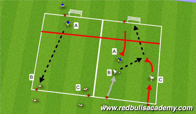 Football/Soccer Session Plan Drill (Colour): Technical (Semi-Opposed / Opposed)