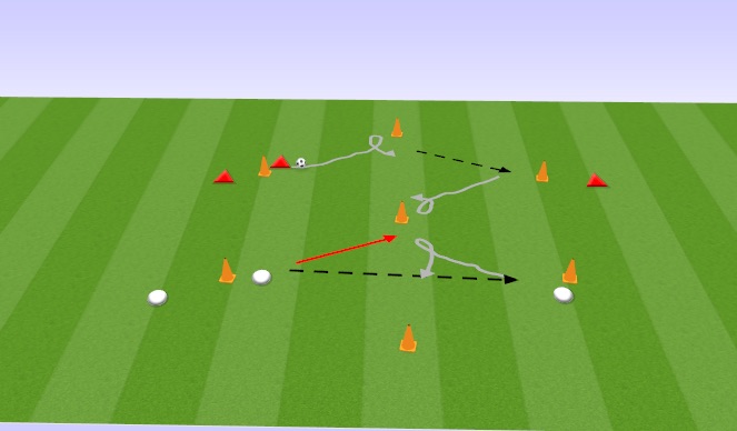 Football/Soccer Session Plan Drill (Colour): Dribbling To Shield and Turn
