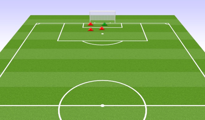 Football/Soccer Session Plan Drill (Colour): Defending Corners