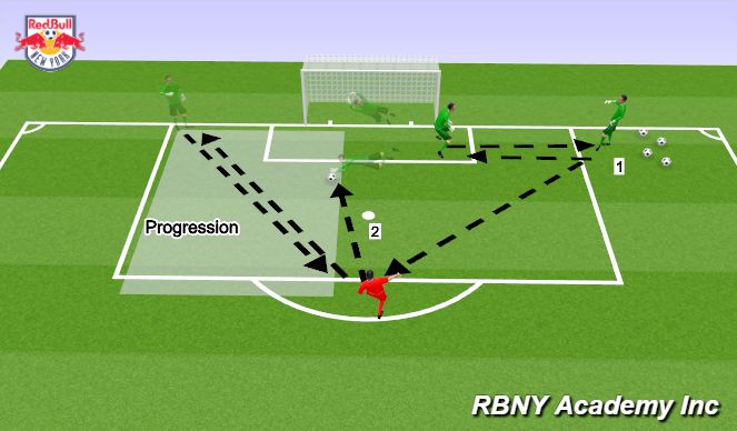 Football/Soccer Session Plan Drill (Colour): Shot Stopping