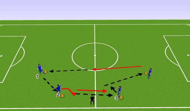 Football/Soccer Session Plan Drill (Colour): #2