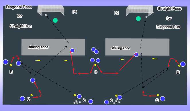 Football/Soccer Session Plan Drill (Colour): Shooting Practices