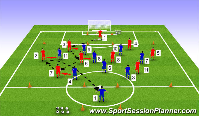 Football/Soccer Session Plan Drill (Colour): Positioning Game