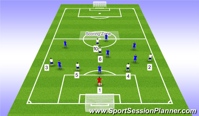 Football/Soccer Session Plan Drill (Colour): 7v7 half field
